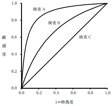 問34の画像