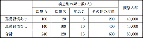 状況設定問題の画像