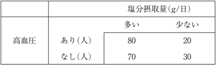 問46の画像