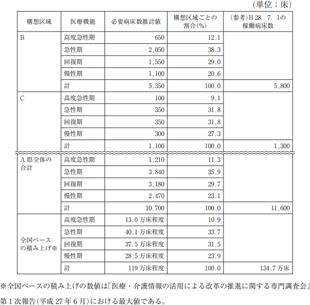 状況設定問題の画像