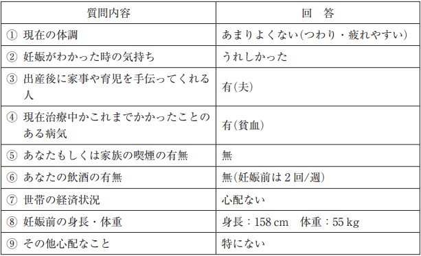 状況設定問題の画像