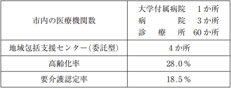 状況設定問題の画像