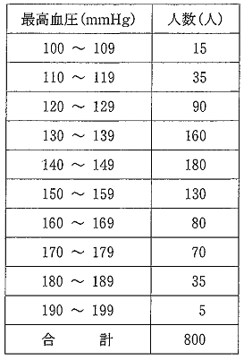 問70の画像