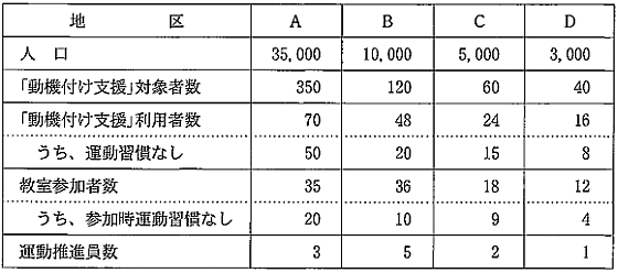 状況設定問題の画像