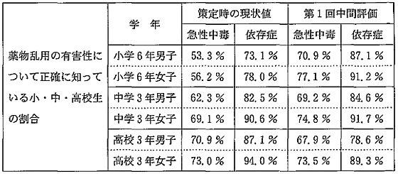 状況設定問題の画像