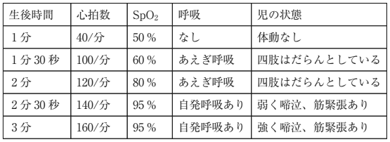 状況設定問題の画像