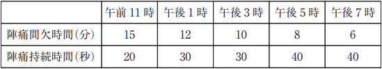 状況設定問題の画像