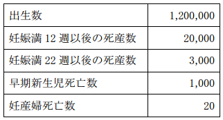 問35の画像