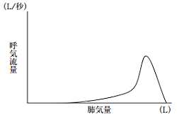 選択肢3の画像