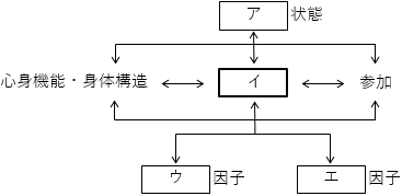 問34の画像