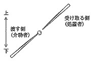 選択肢3の画像