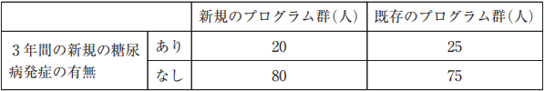 問47の画像