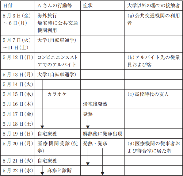 問53の画像