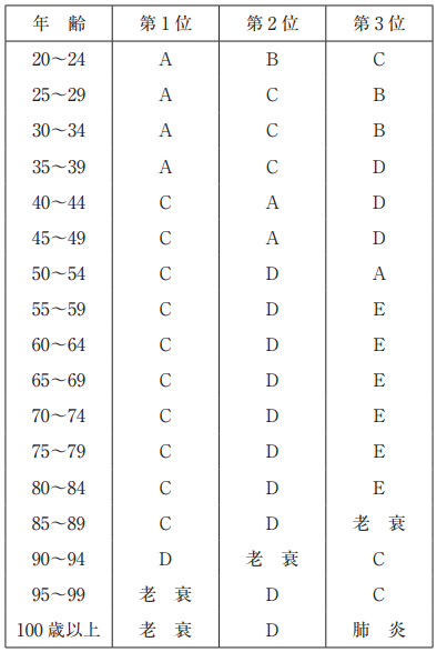 問27の画像