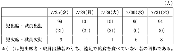 状況設定問題の画像