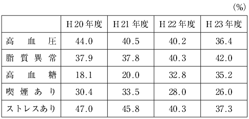 問48の画像