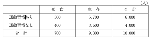 状況設定問題の画像